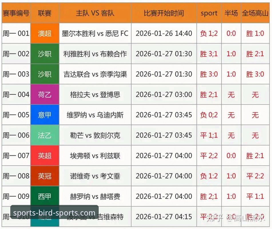 资深体育迷分享：从一场5-0大胜，看如何利用专业平台深度解读比赛